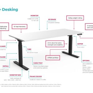 Anotated-Agile-Desking-Image-v0.1-scaled_dc87783b-6cd8-46db-b43d-f96a71859b65.jpg